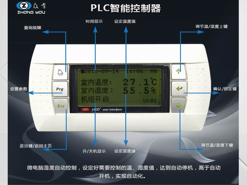 调整大小 恒温恒湿机控制器面板图.jpg