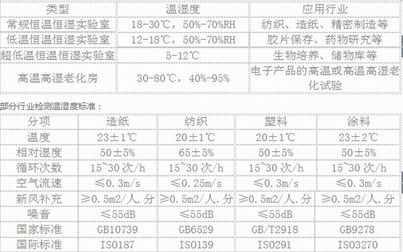 调整大小 实验室3.png