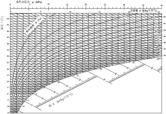 焓湿图高清图