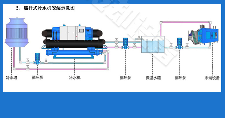 水冷冷水机机组安装示意图.png